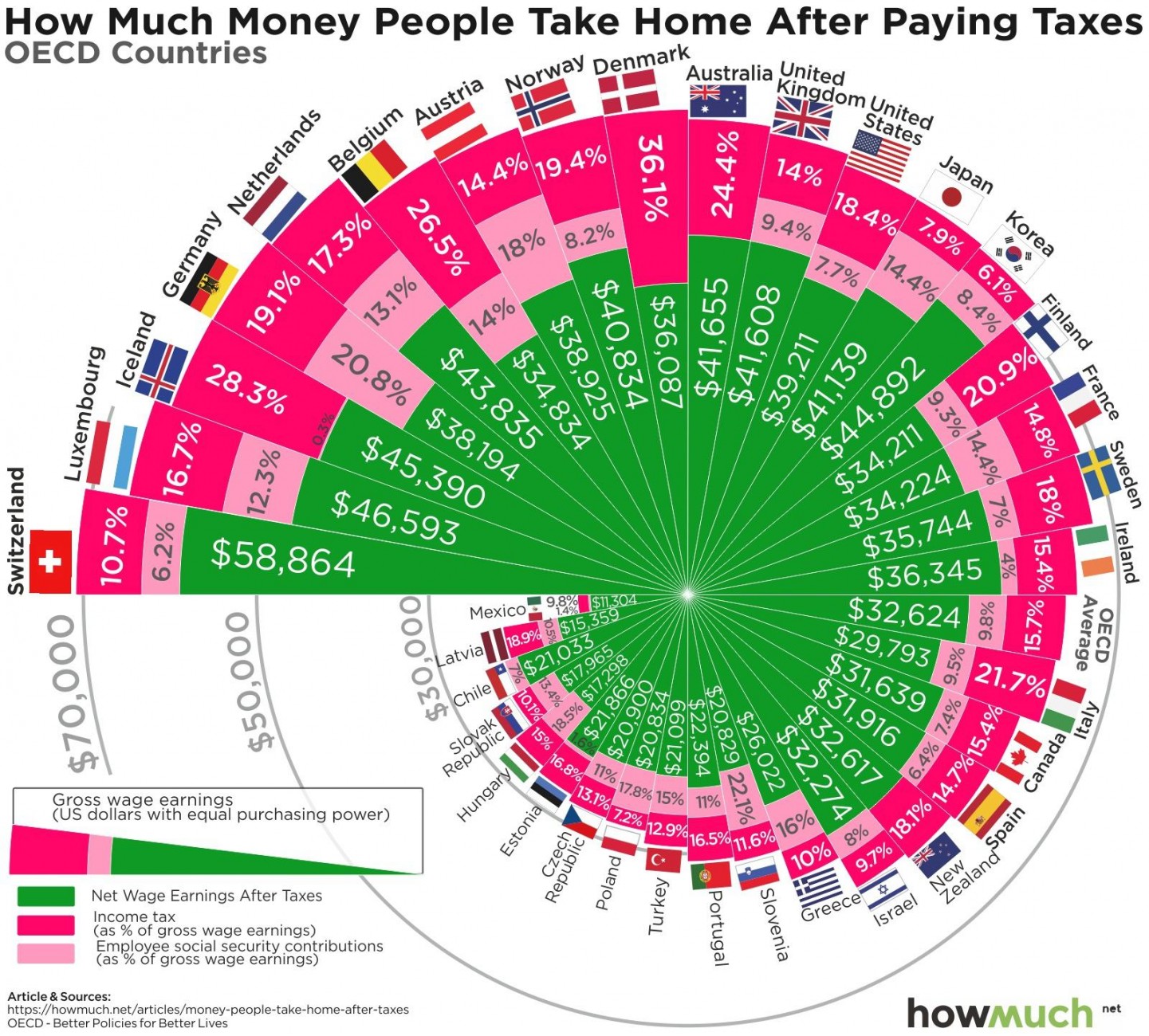 See How Your Take Home Pay Compares to Workers Around the World.docx